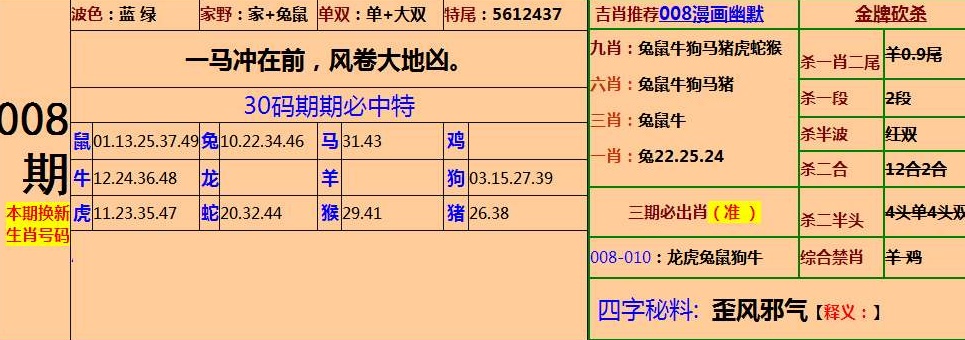 蓝月亮四肖八码期期准，详细解答解释落实_na48.45.75