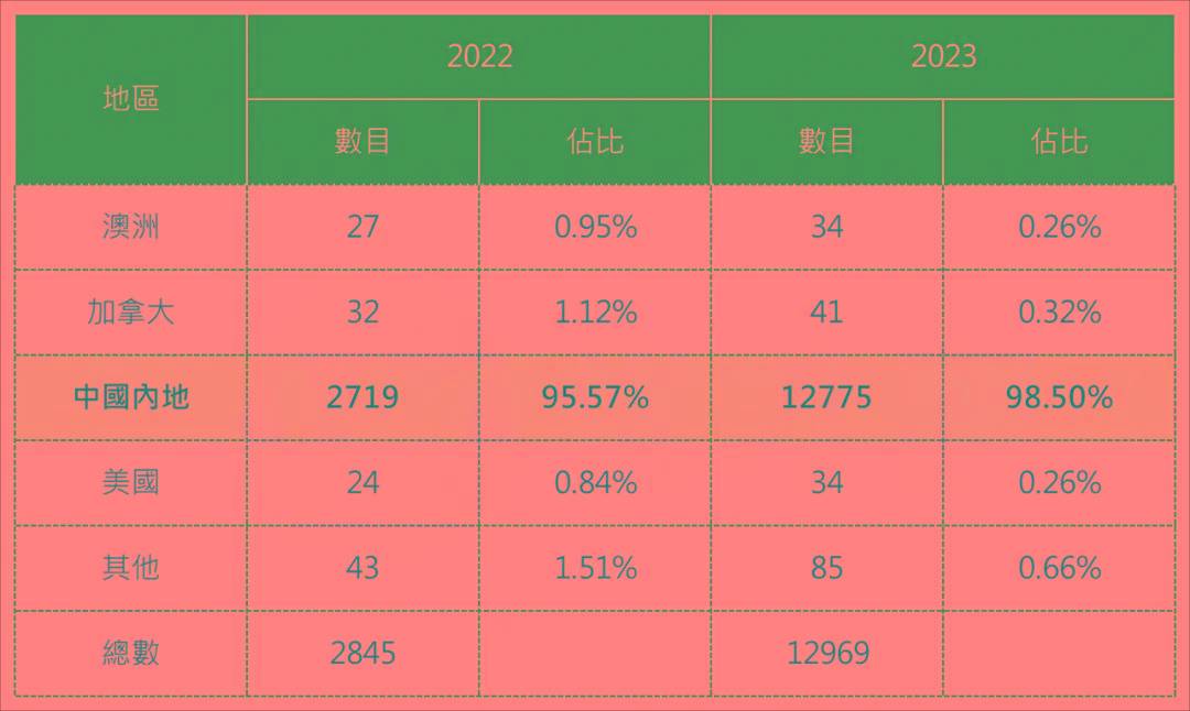 香港历史记录近15期查询表最新，精准解答解释落实_5r03.24.06