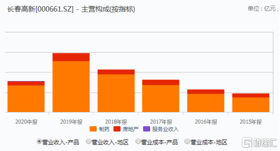 长春药厂最新招聘启事概览